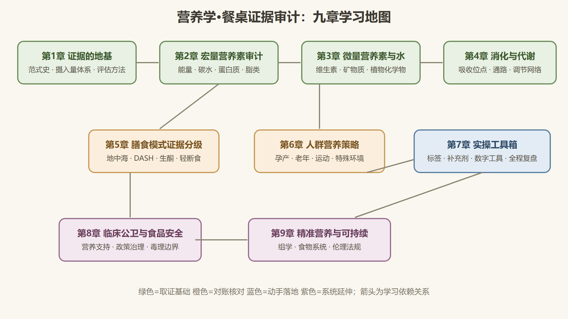 全册知识地图