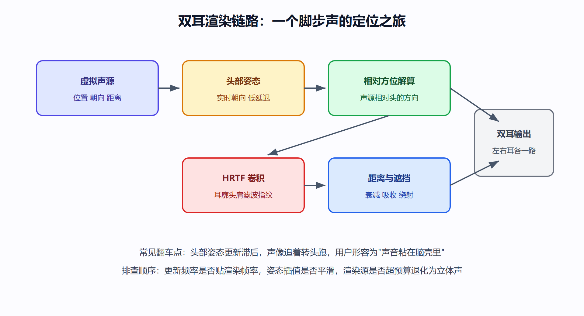 双耳渲染:两片耳廓里的空间坐标
