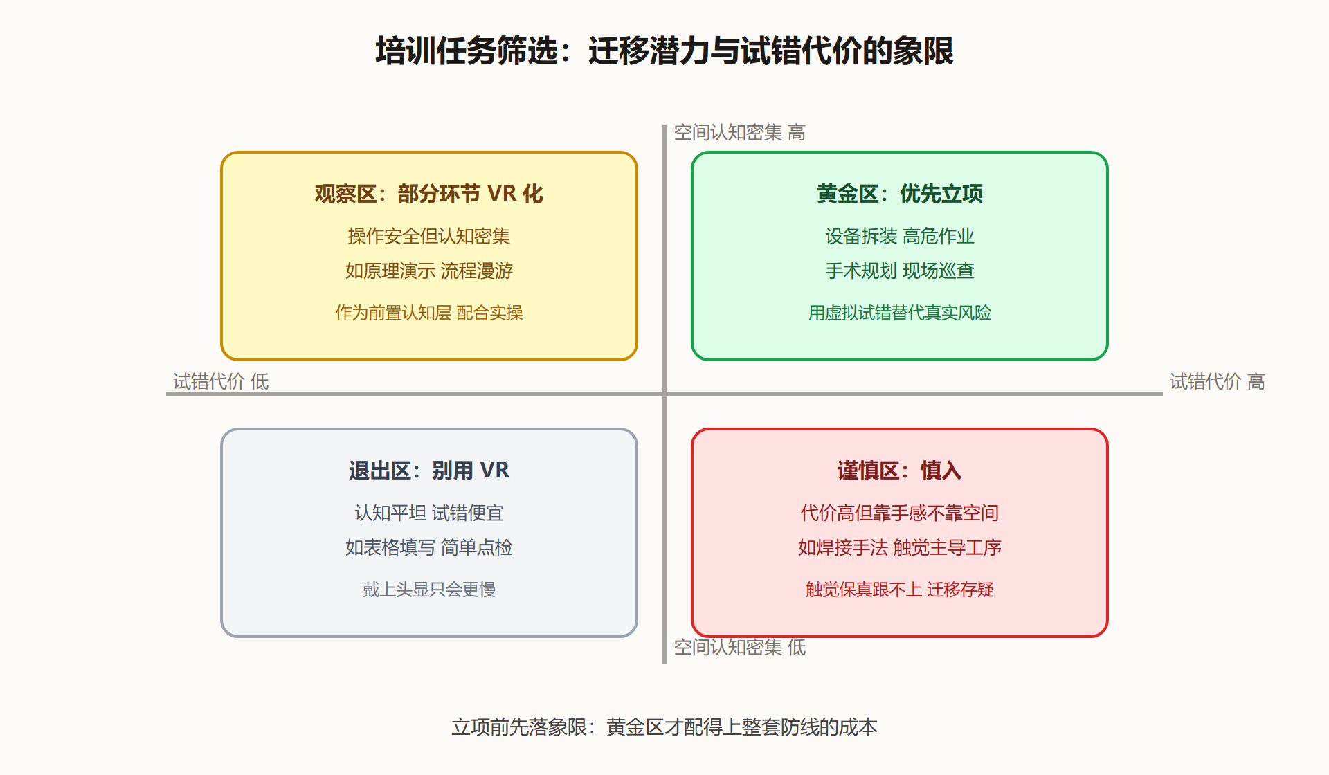 迁移:VR 培训的唯一硬通货