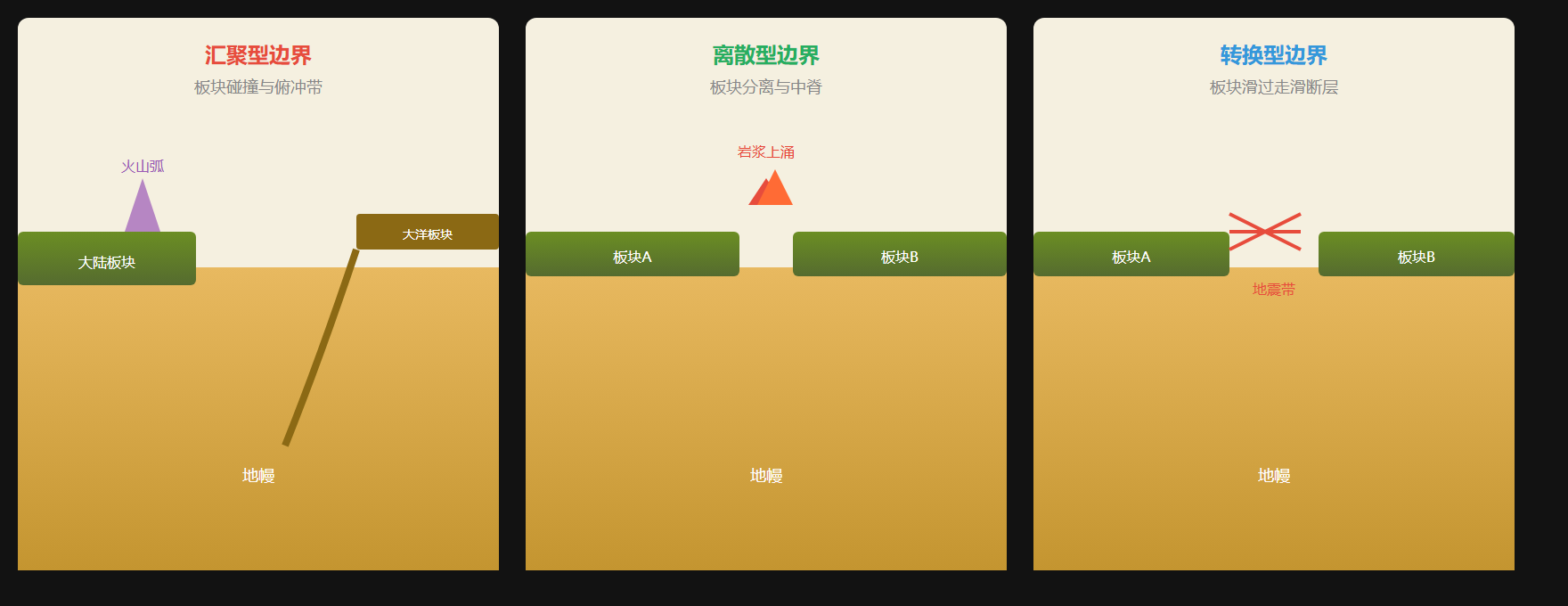 俯冲带：行星地质的回收工厂