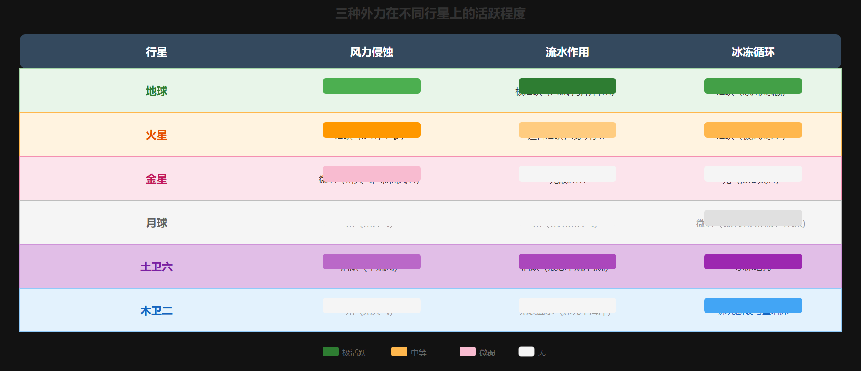 图：外力侵蚀的行星差异
