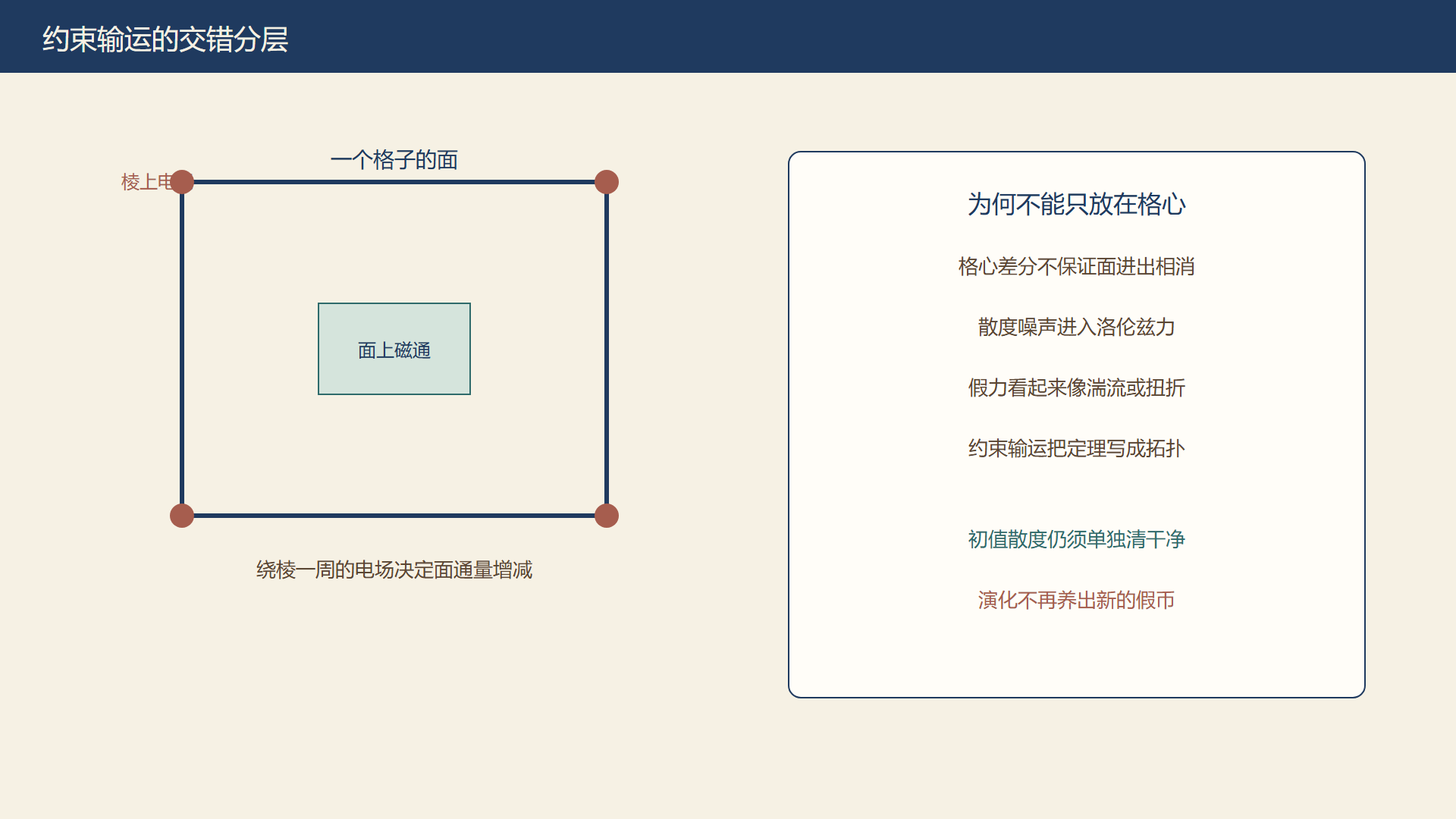 图:约束输运把通量放在面上