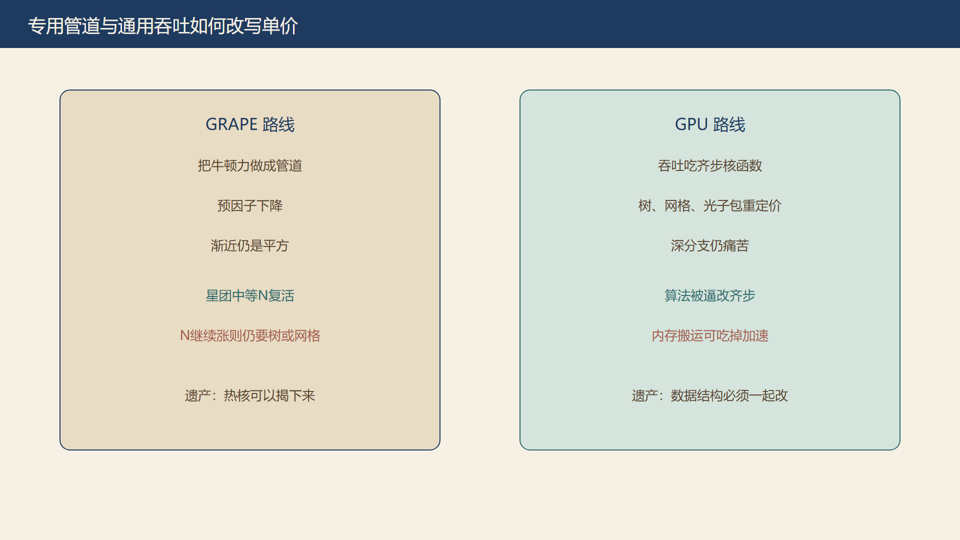 图:从专用力管道到吞吐核