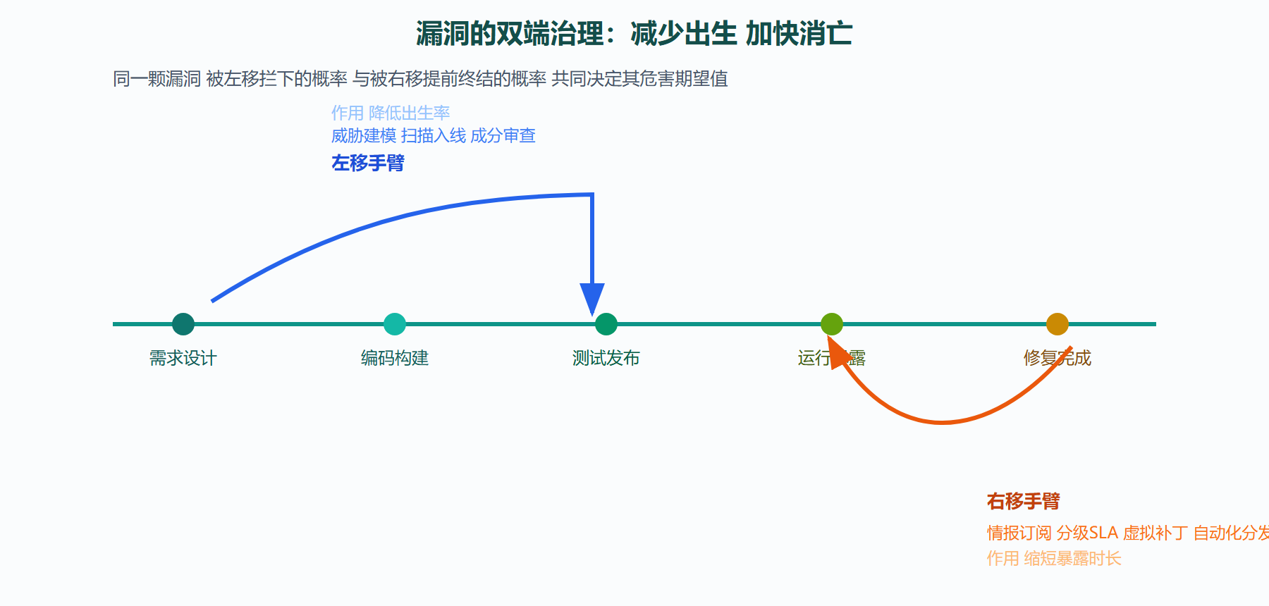 图:左移与右移的双端夹击