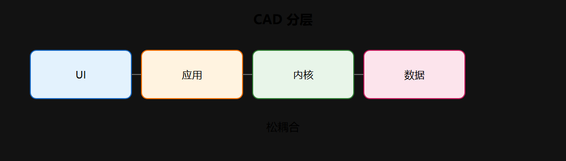 03-03-fig01-3
