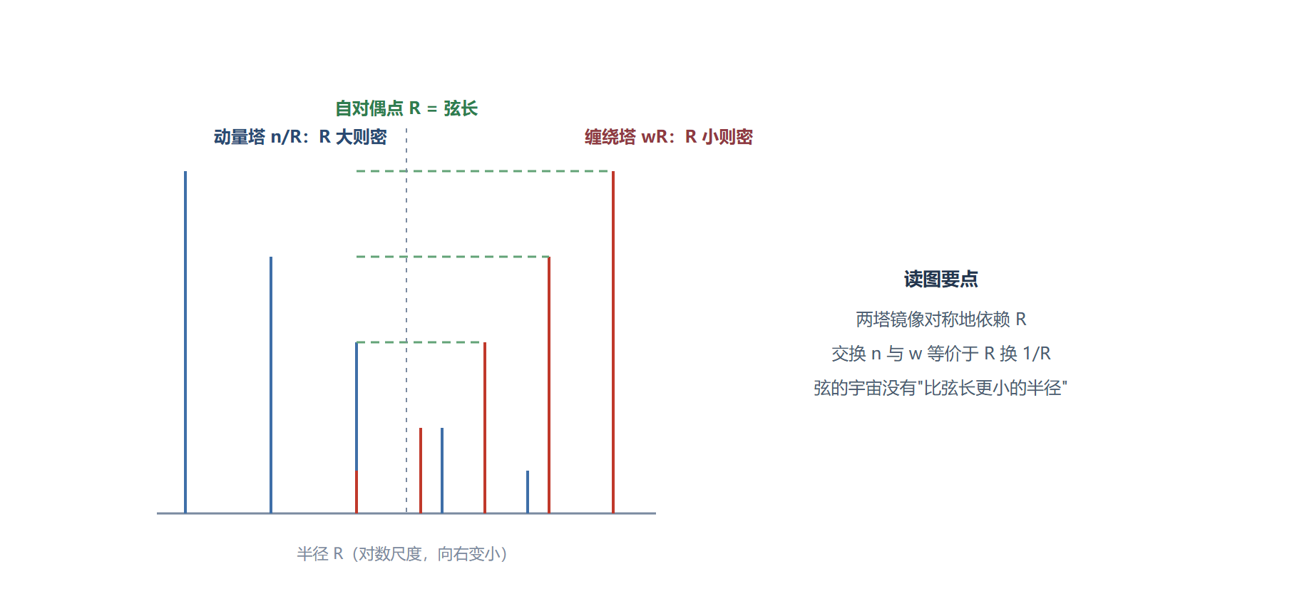 图 动量塔与缠绕塔的交叉