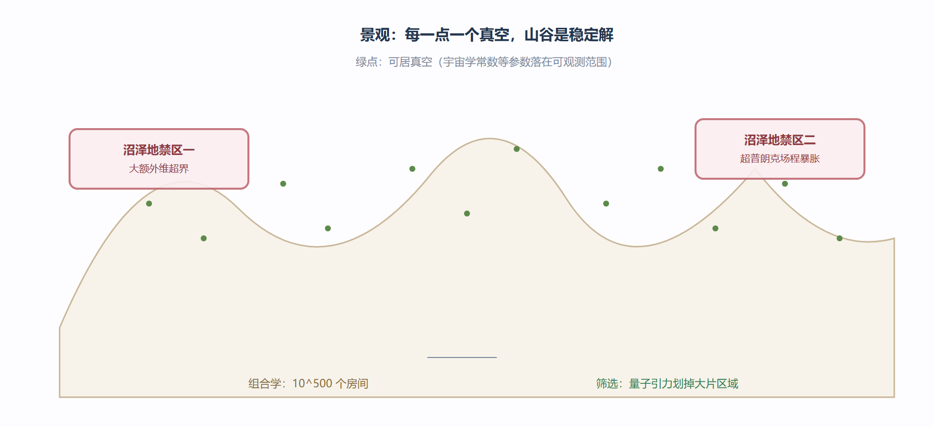 图 景观地形图与沼泽地边界