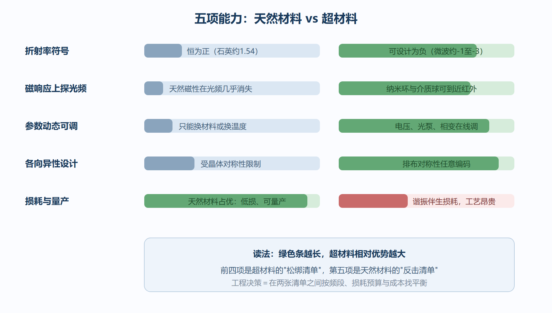 图:能力对照雷达——五个维度的覆盖范围
