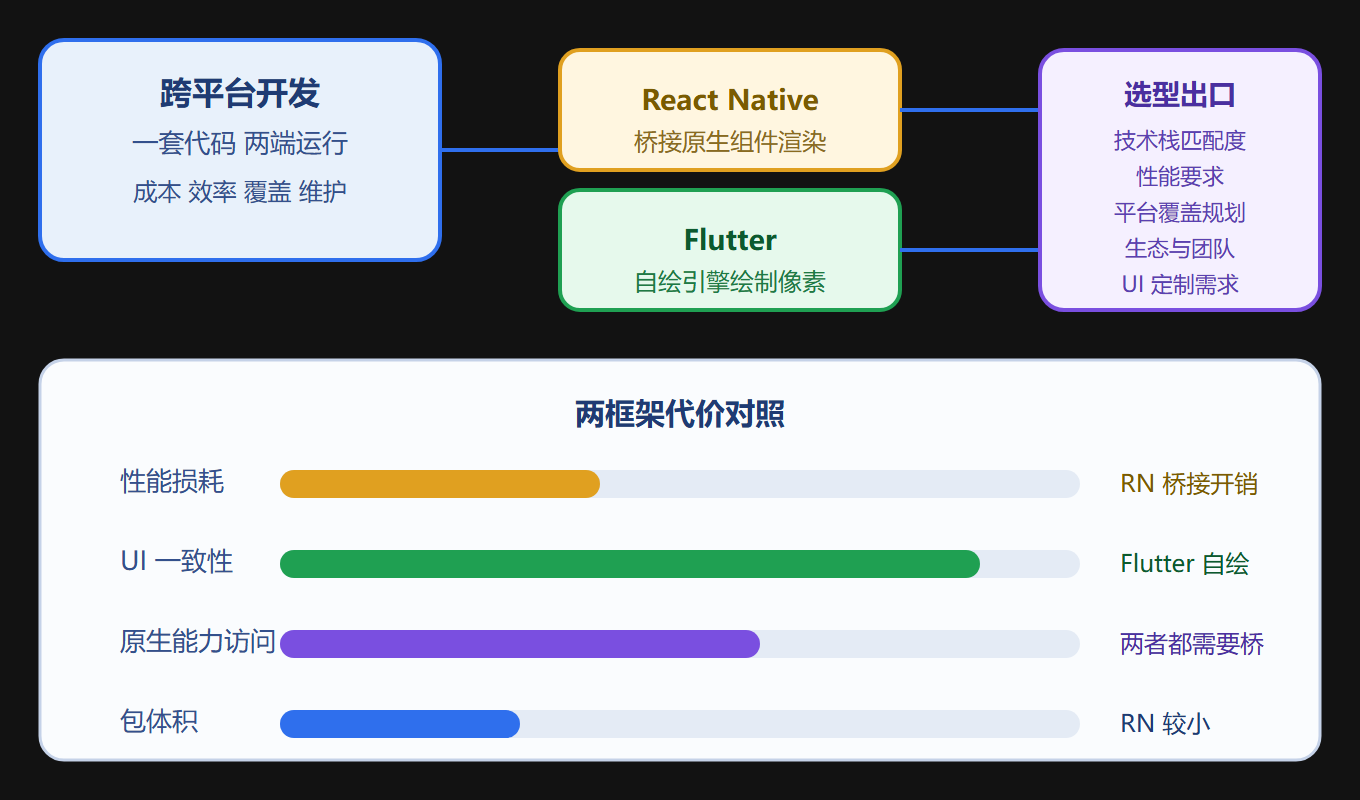 本章全景图