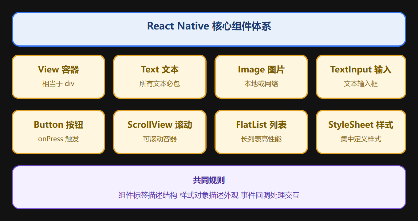 2.1 核心组件全家福