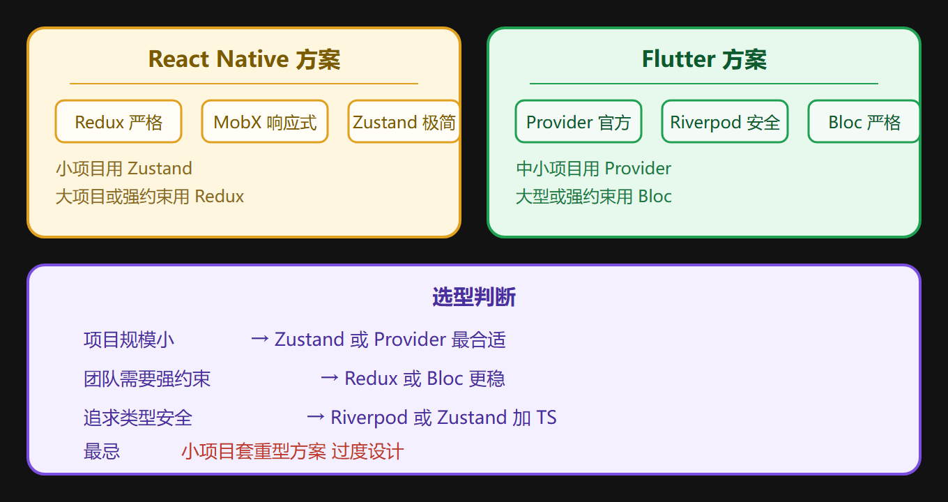 3.1 方案全景对比