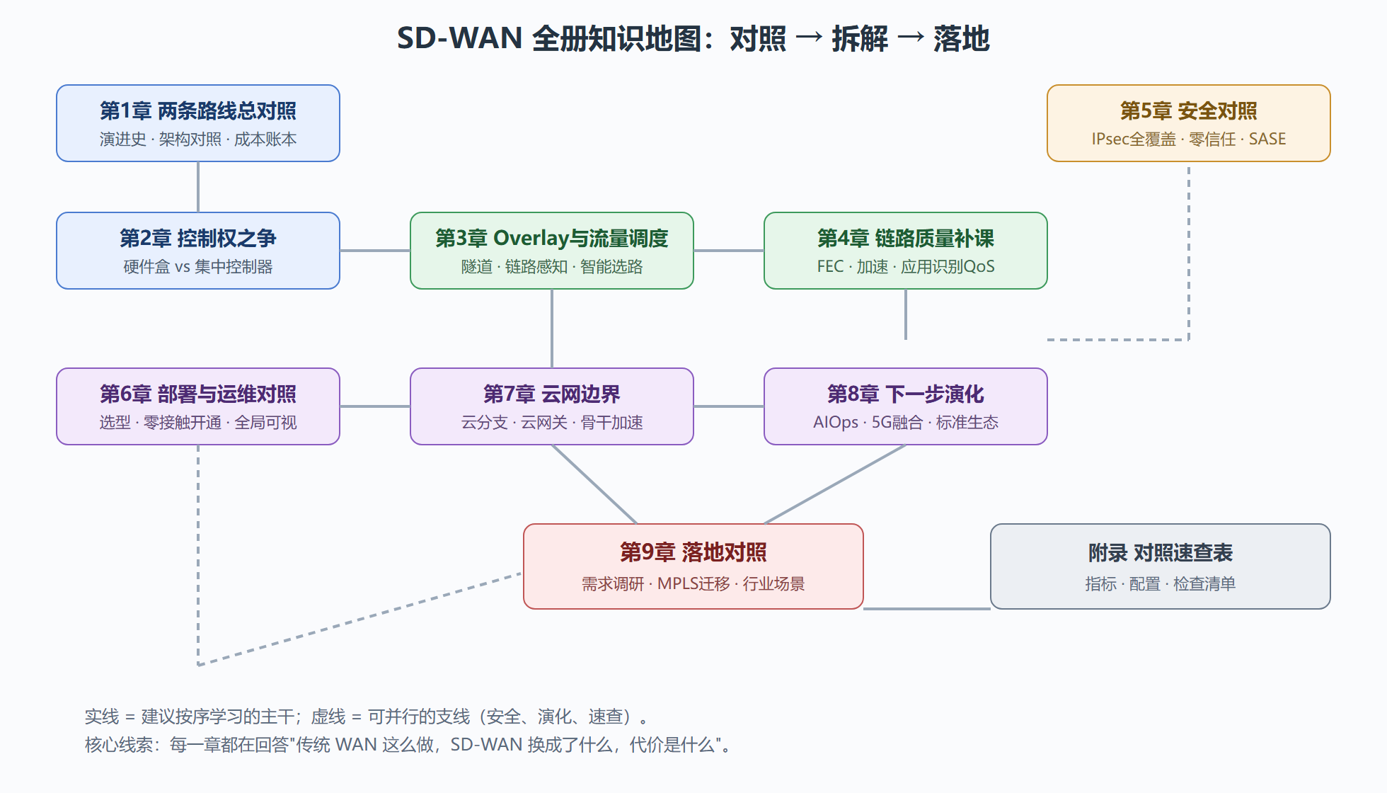 图：全册知识地图：从对照到落地