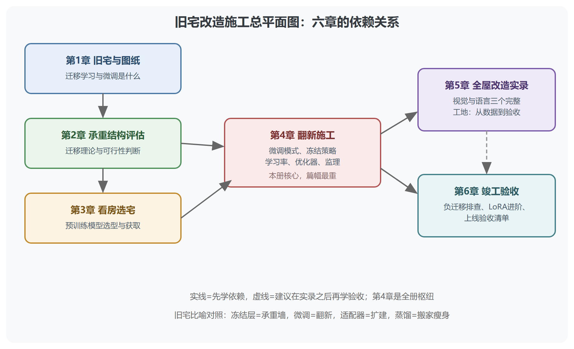 全册知识地图