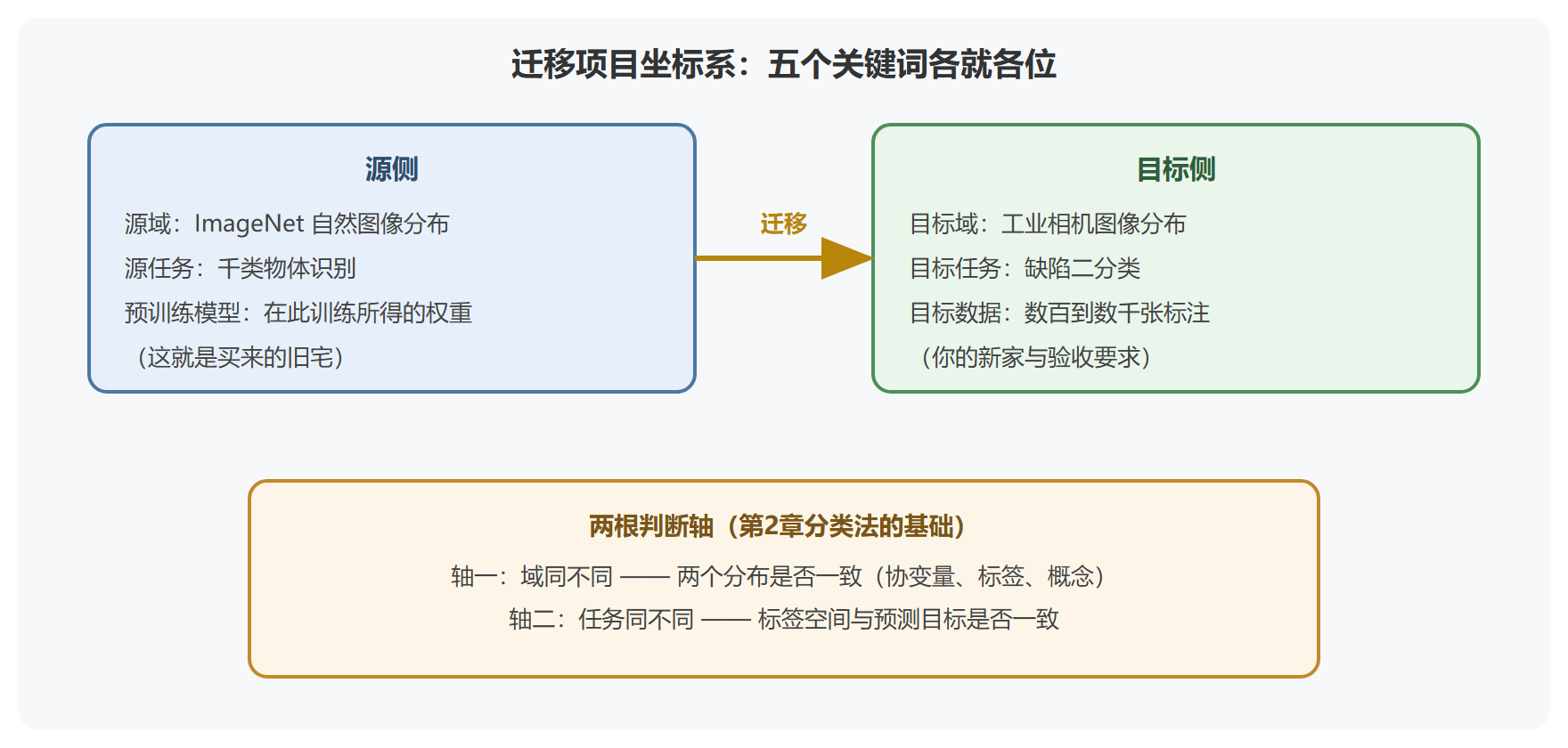 五个术语的关系总图