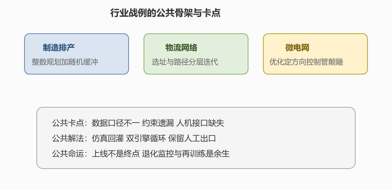 三个战例的公共骨架