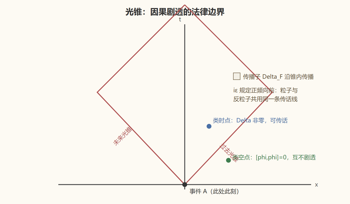 图 光锥：剧透的法律边界