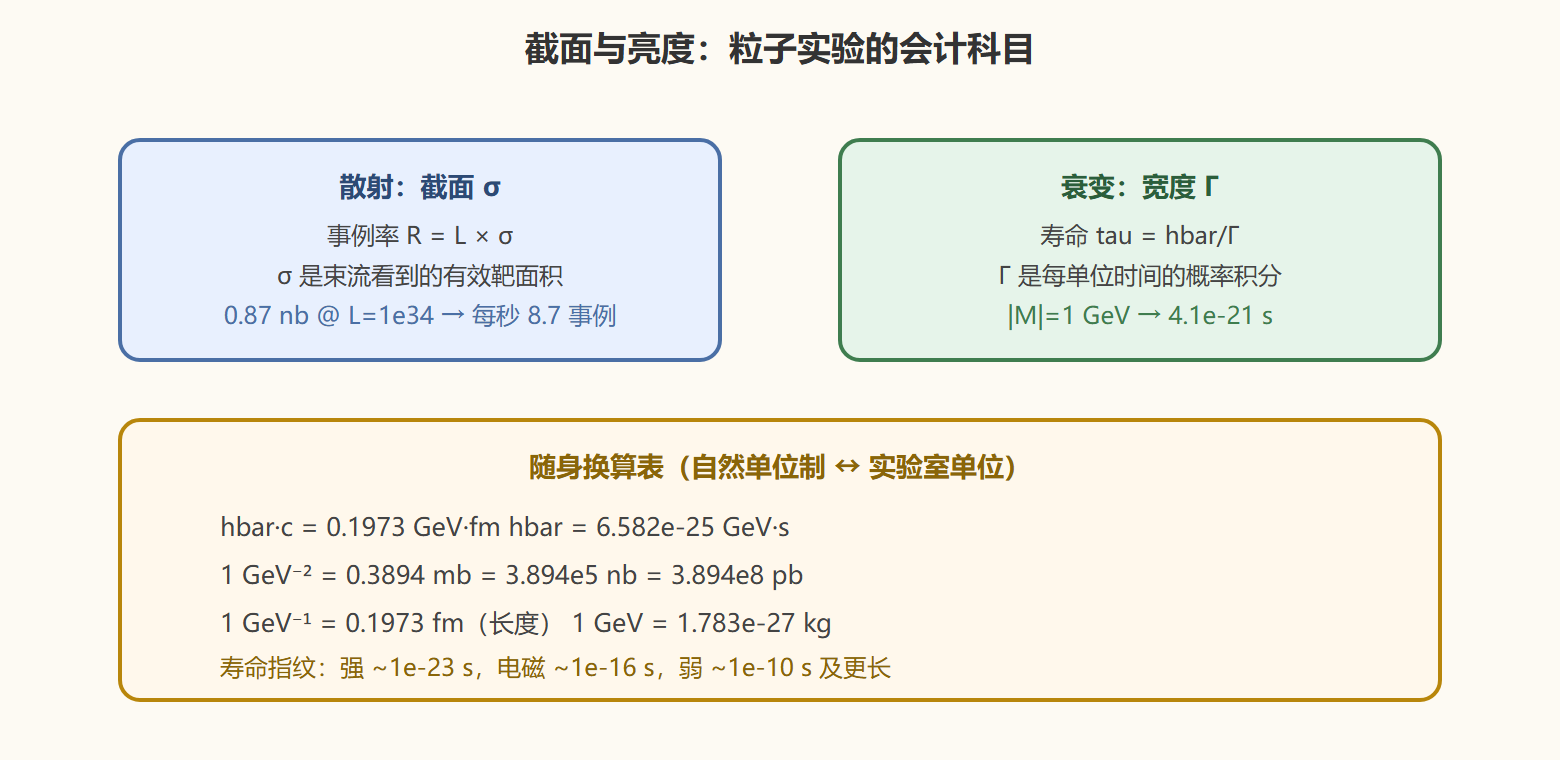 图 截面与亮度：剧场售票的两个窗口