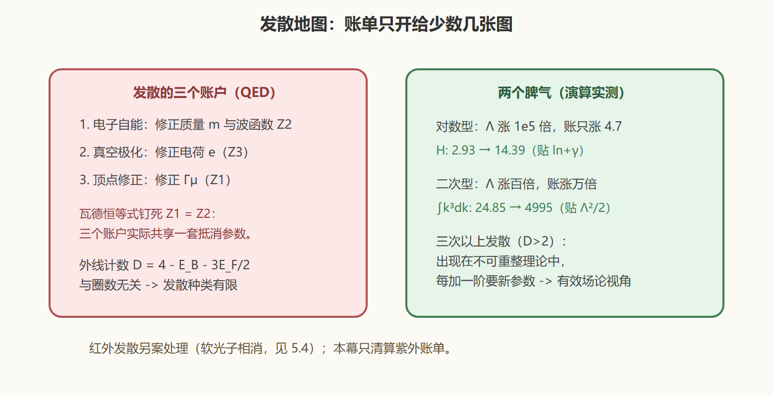 图 发散地图:账单集中在少数账户