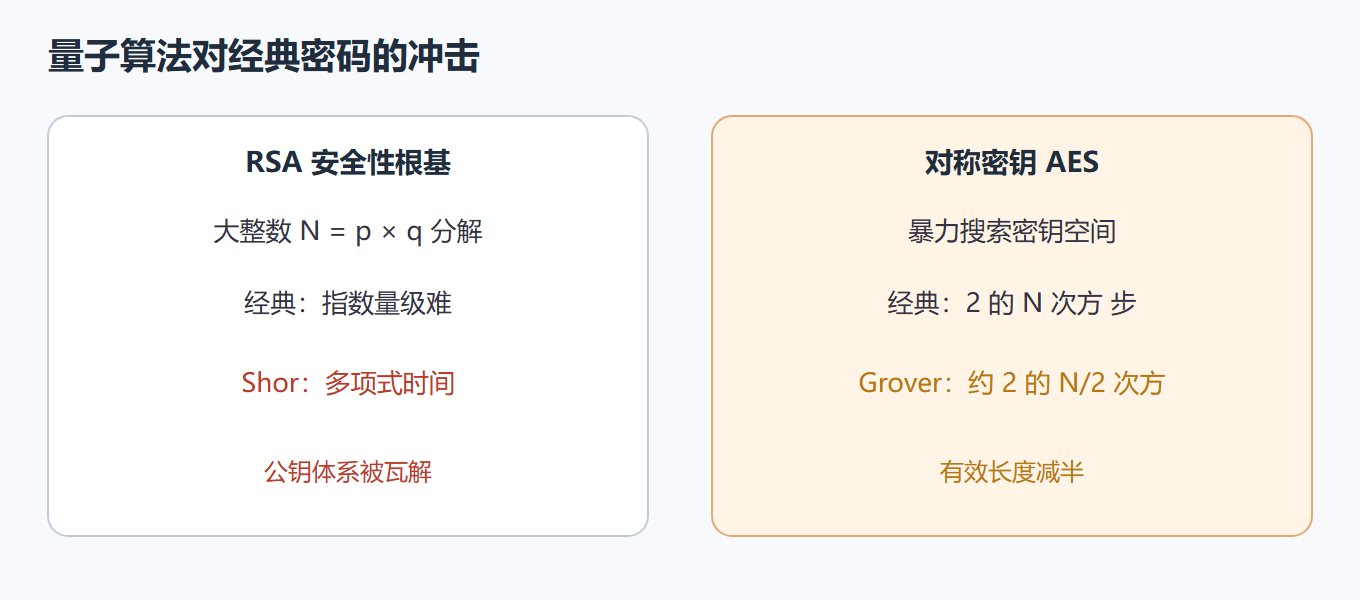 1.3 经典密码学面临的挑战