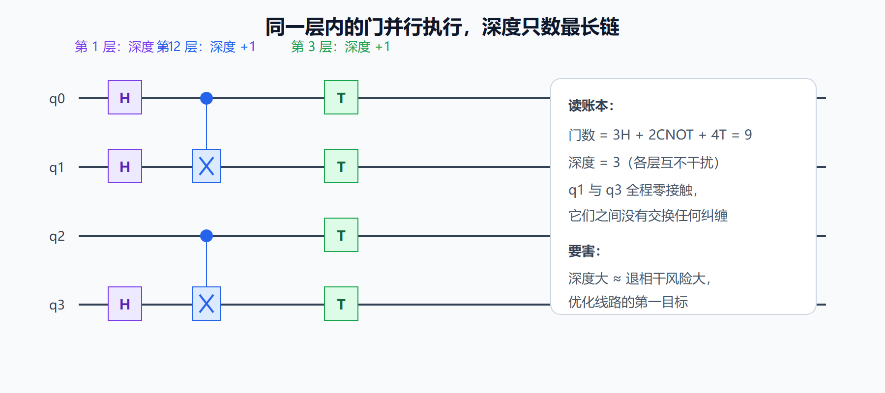 图：深度与并行的关系