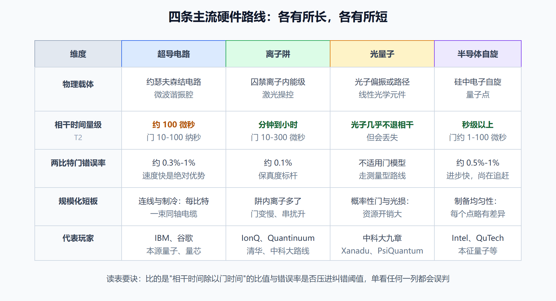 图:四条硬件路线参数对照矩阵