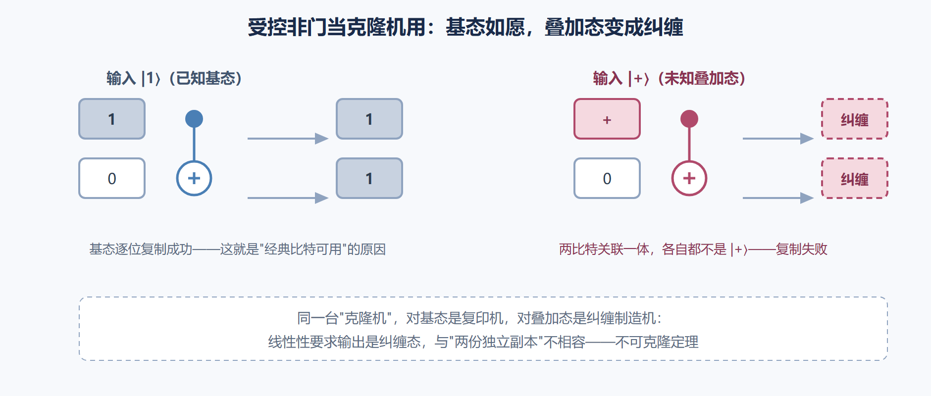 图 2-2：克隆尝试的失败现场