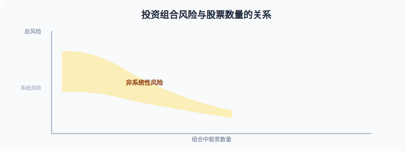 系统性风险与非系统性风险