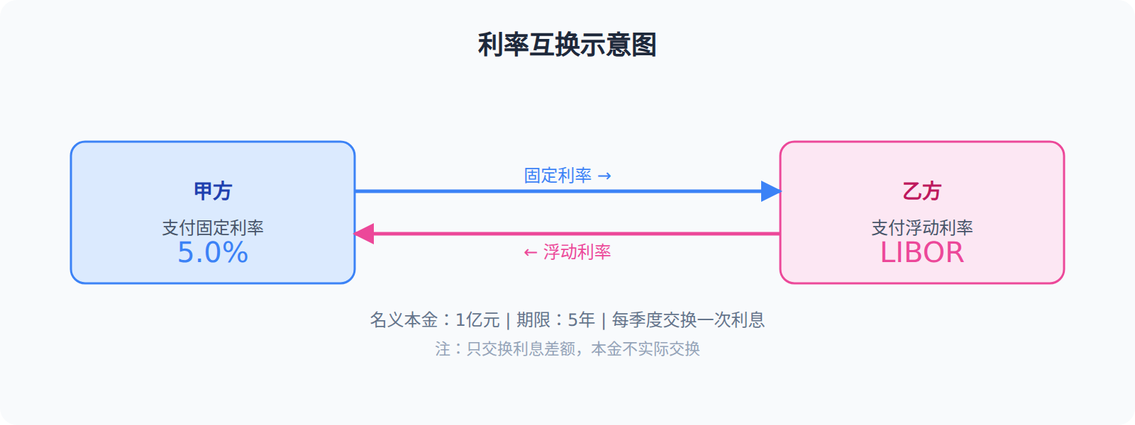 05-01-fig01-5