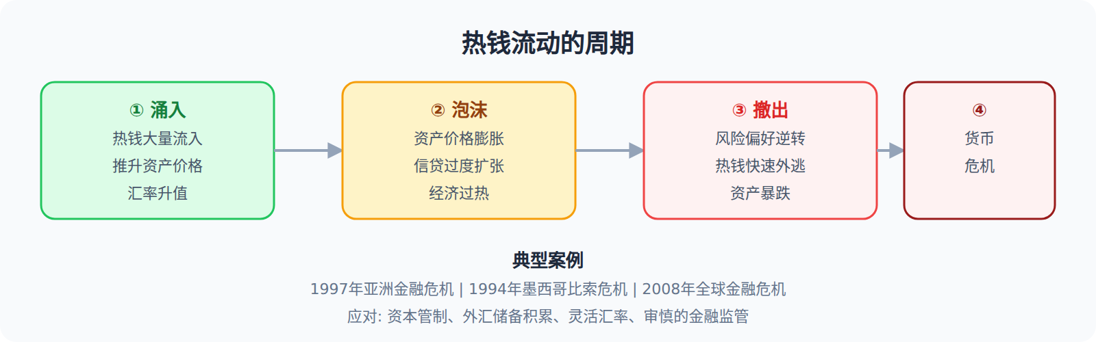 热钱:双刃剑