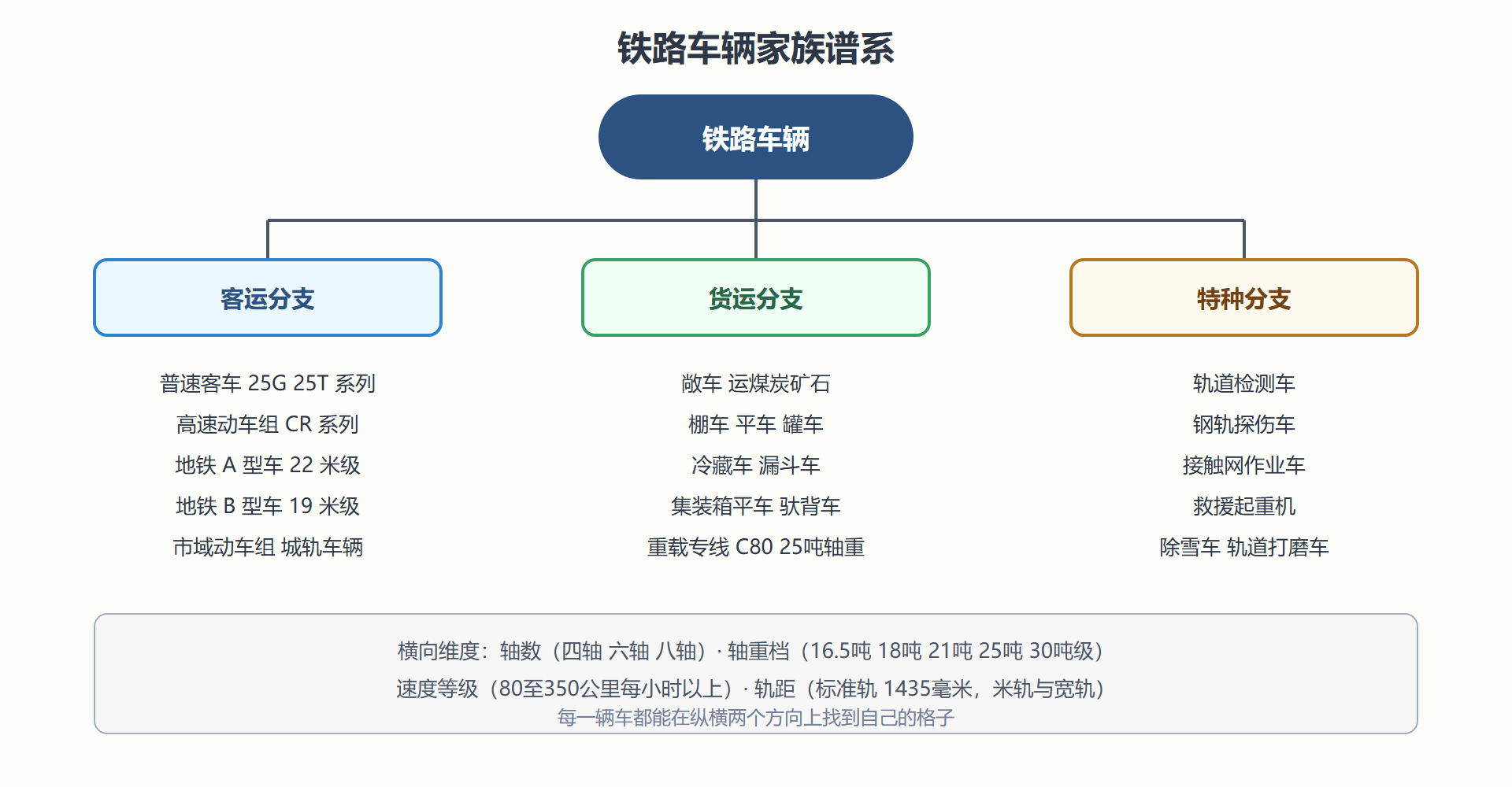 家族谱系图