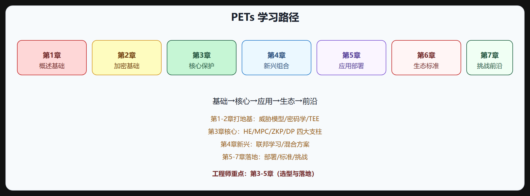 学习路径