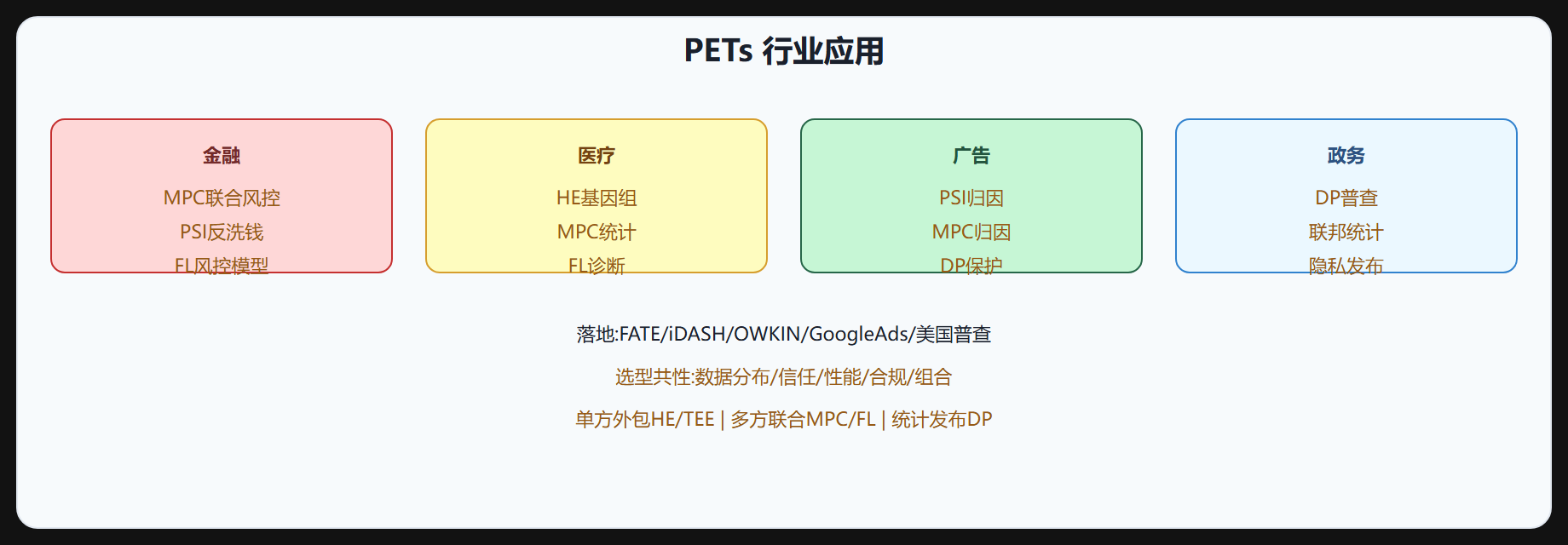PETs 行业应用全景