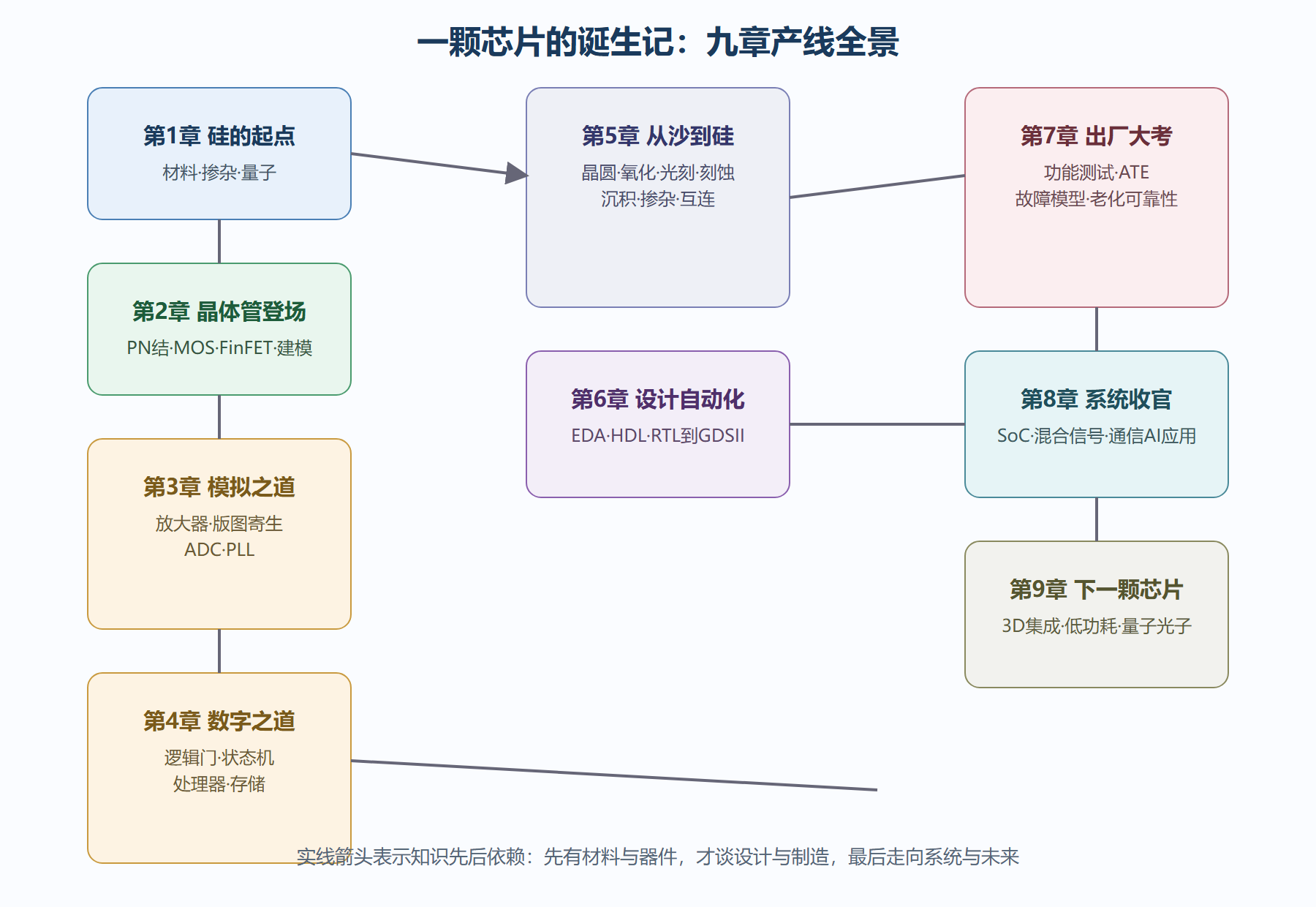 全册知识地图