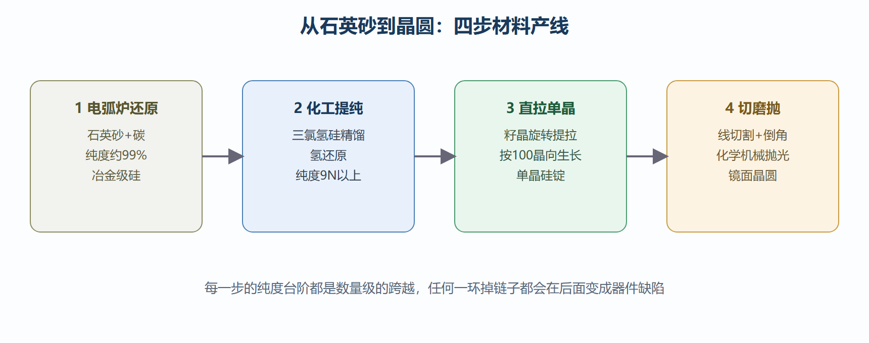 晶圆制造流程图