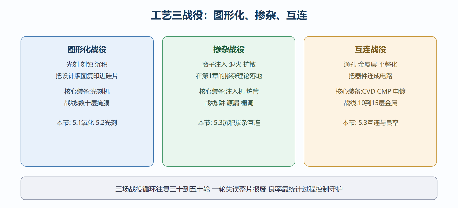 产线三大战役地图