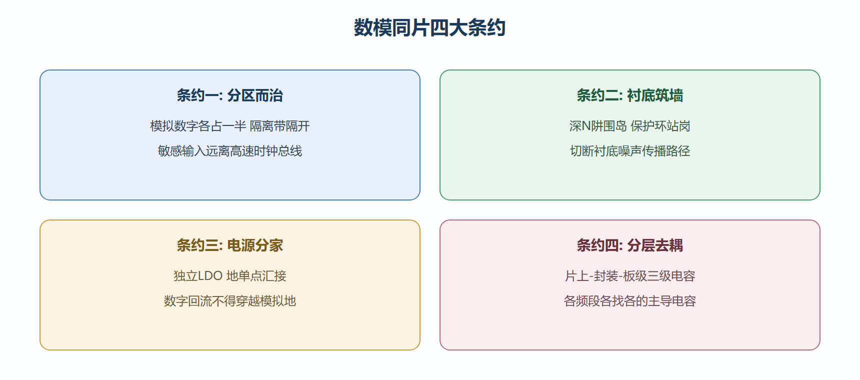 混合信号和平共处条约
