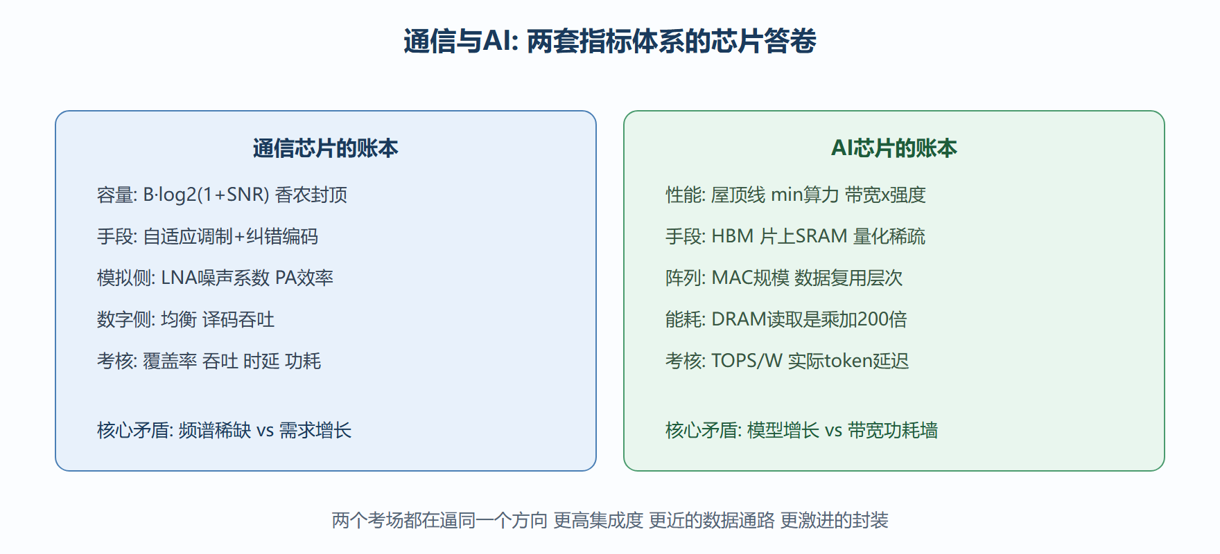 两大考场的指标地图