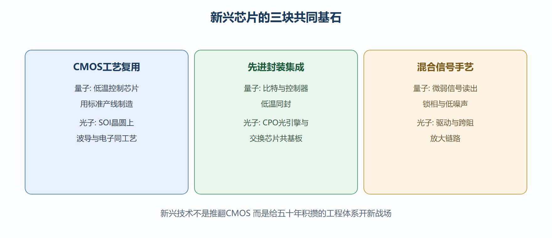 量子与光子的工程共同点