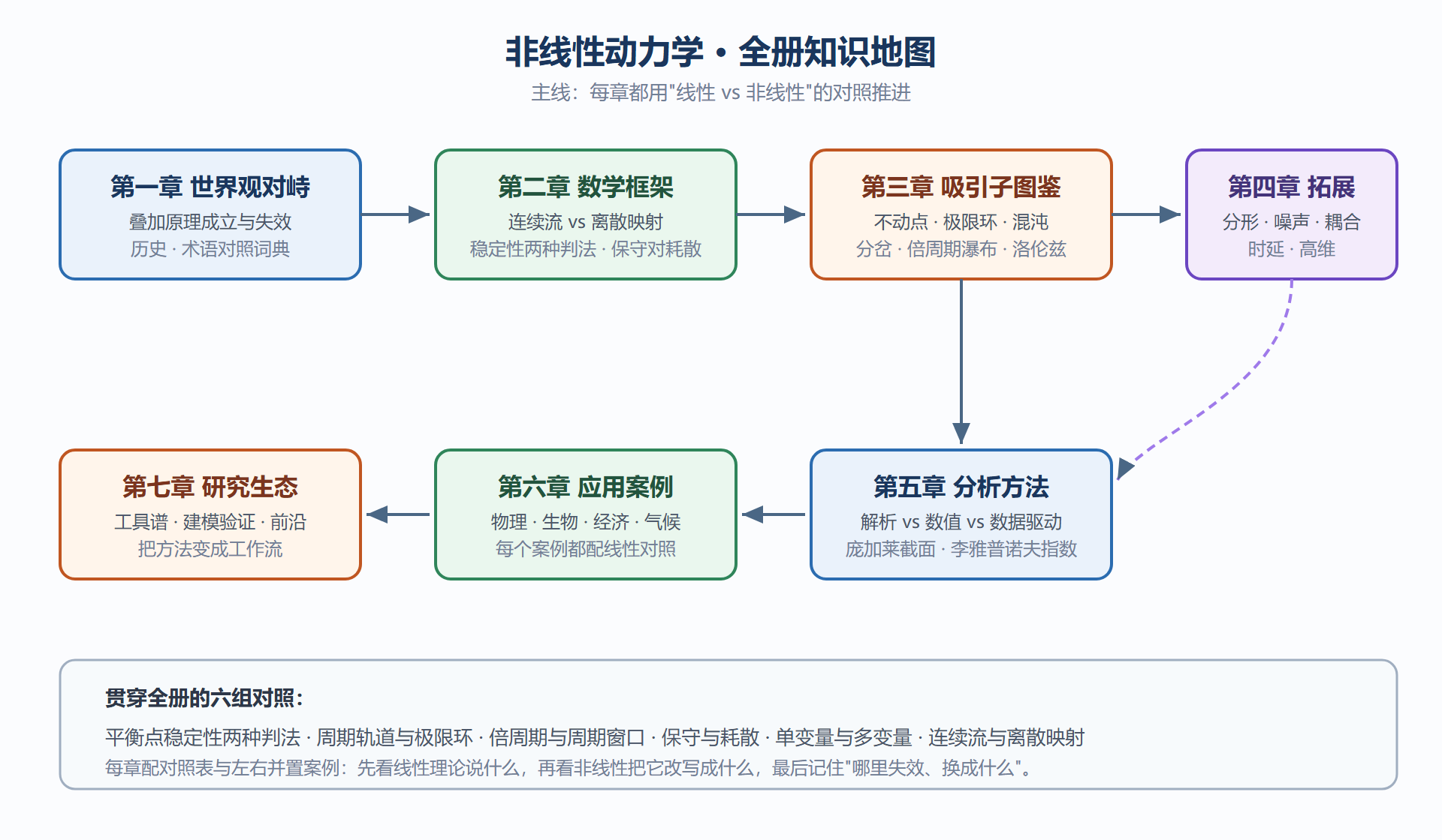 图：全册知识地图与学习依赖