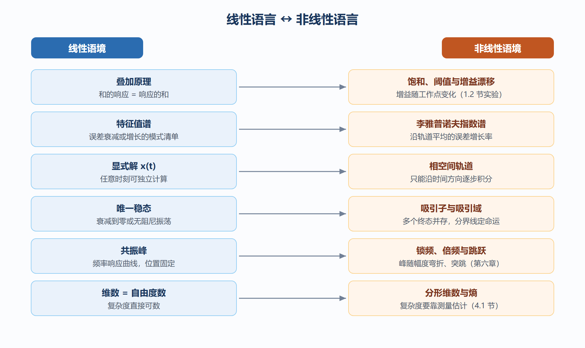 图:术语对照双栏全景