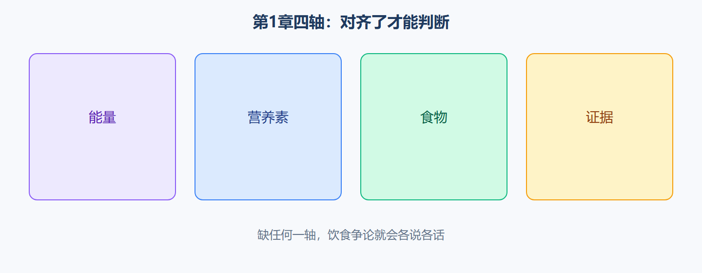 图：四轴同时在场