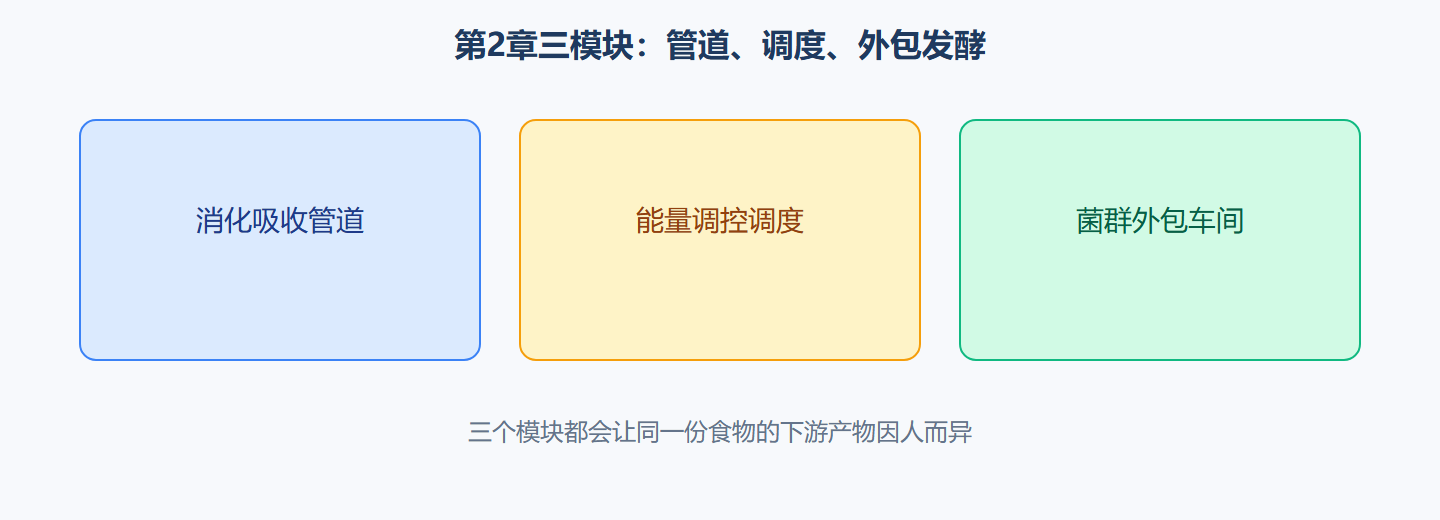 图:管道、调度、外包