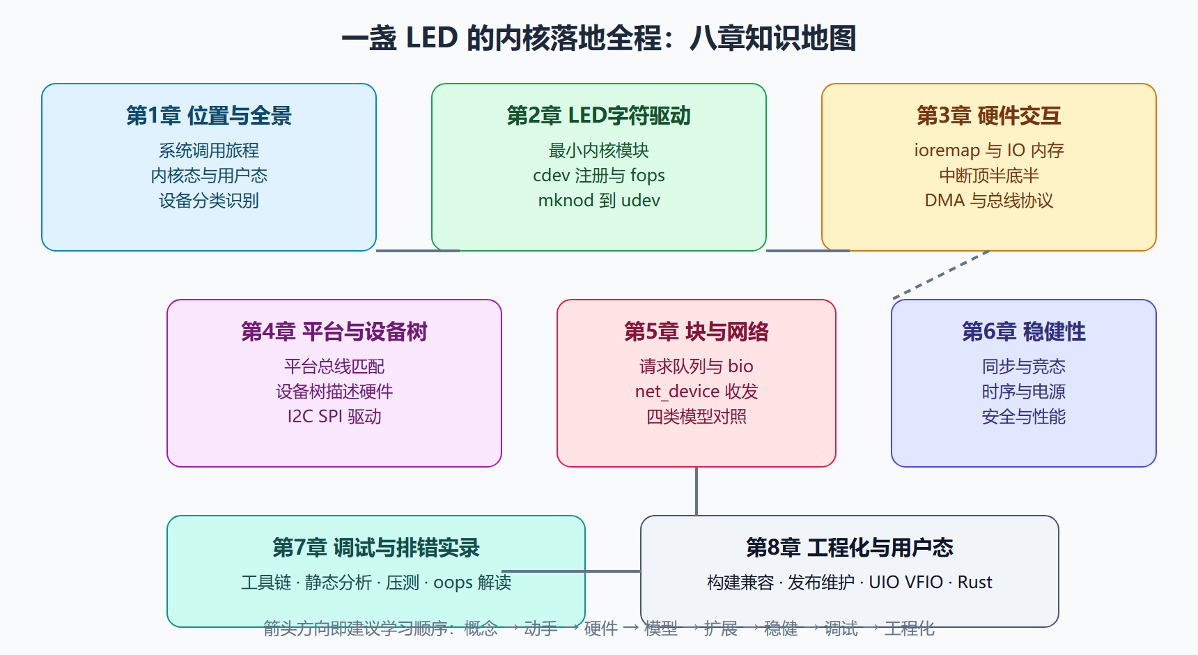 全书知识地图