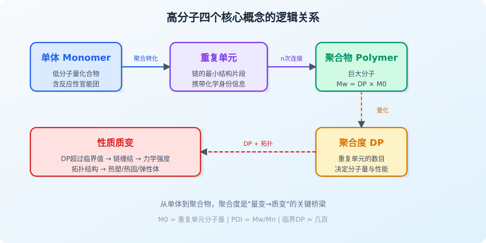 概念关系全景图