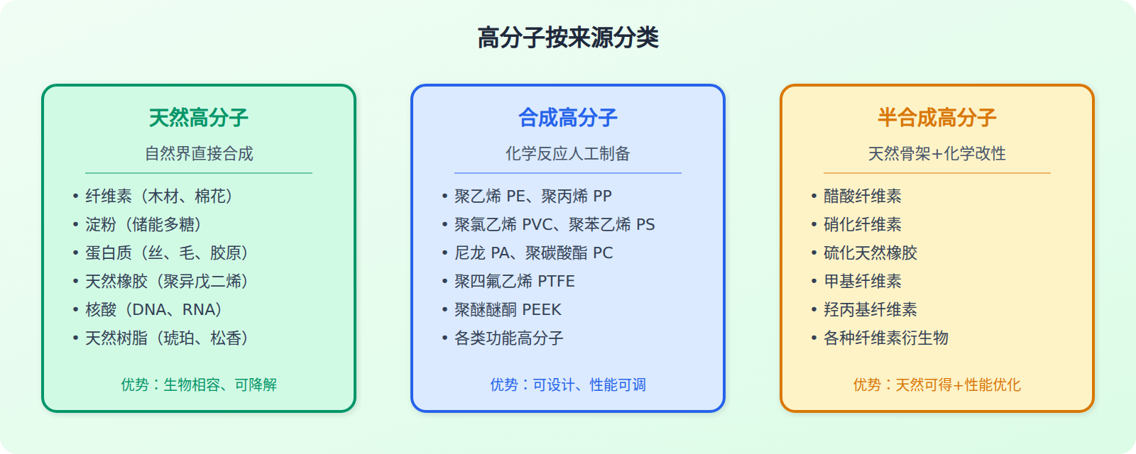 来源分类总览