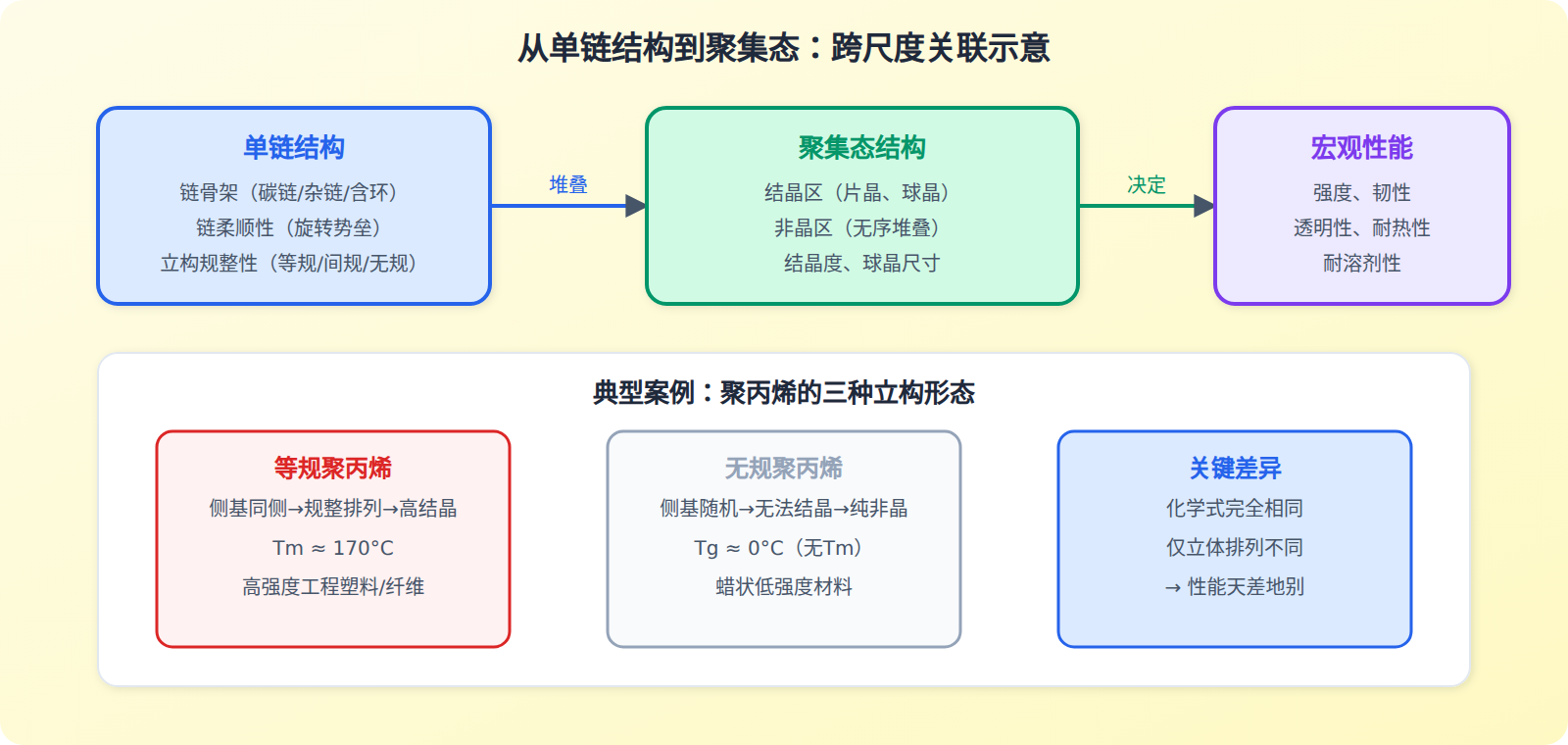 03-01-fig01-2