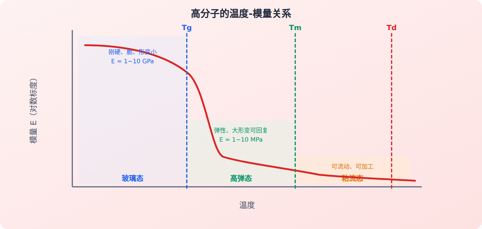 热行为全景