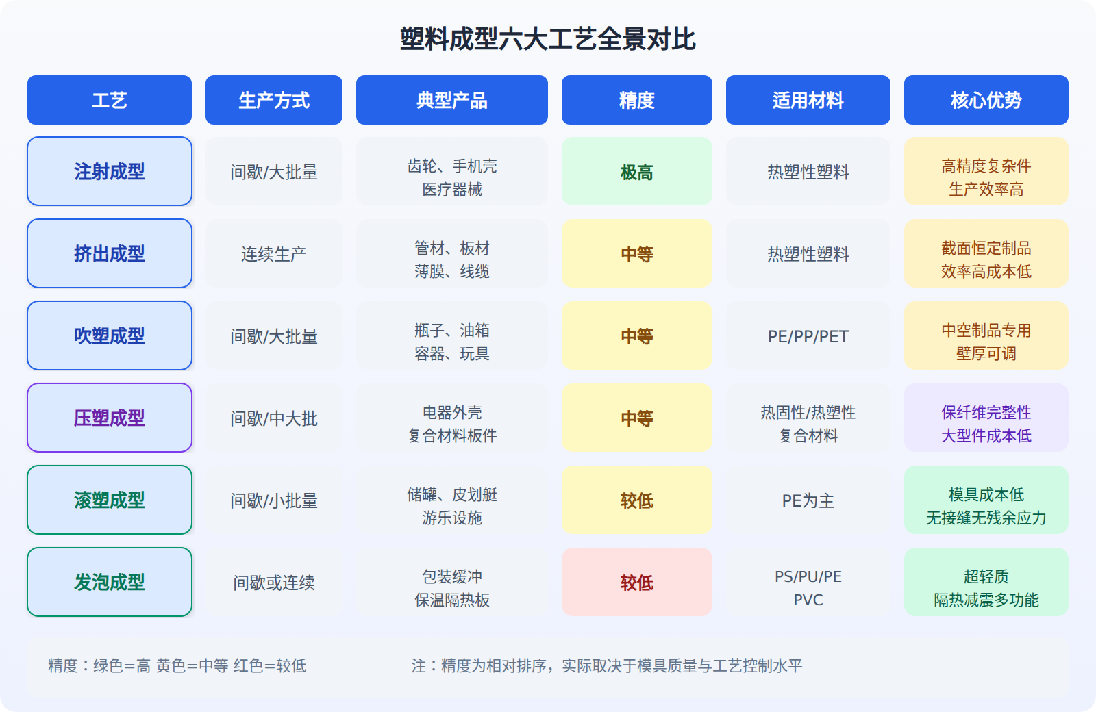 塑料成型工艺全景对比