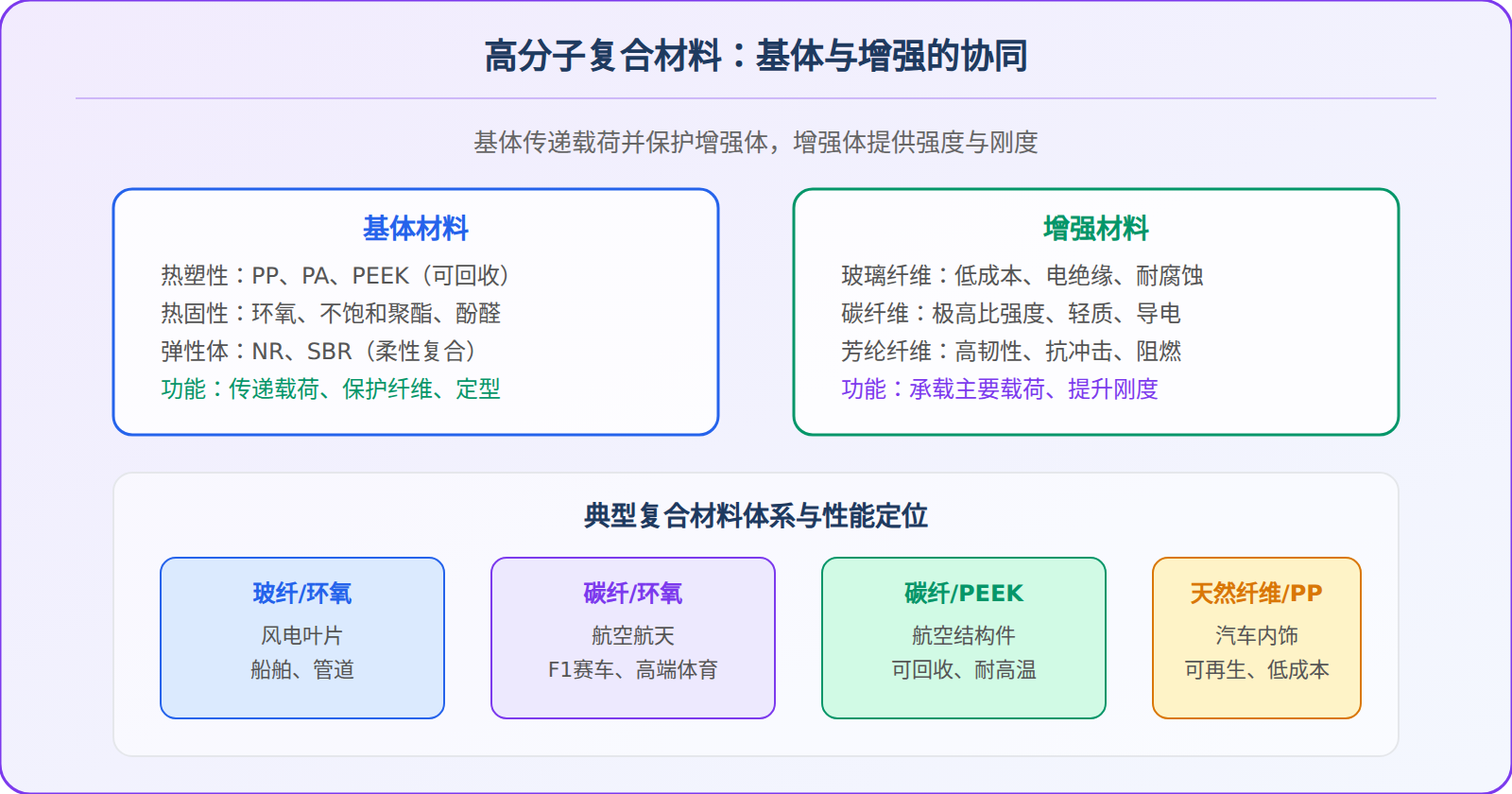 结构粘合剂——取代铆焊的连接革命
