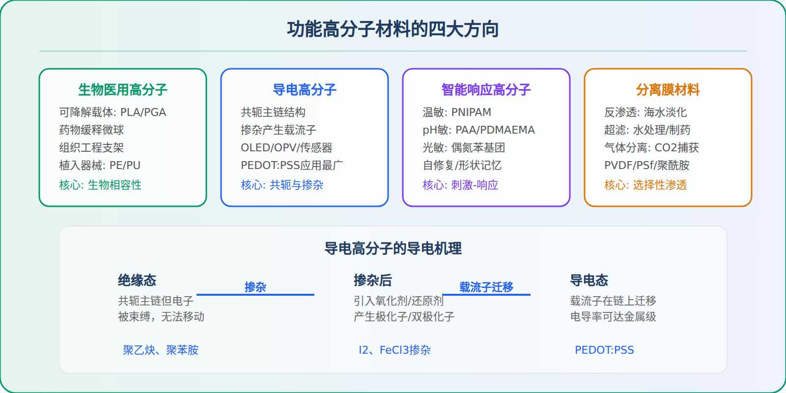 药物递送——把药送到该去的地方